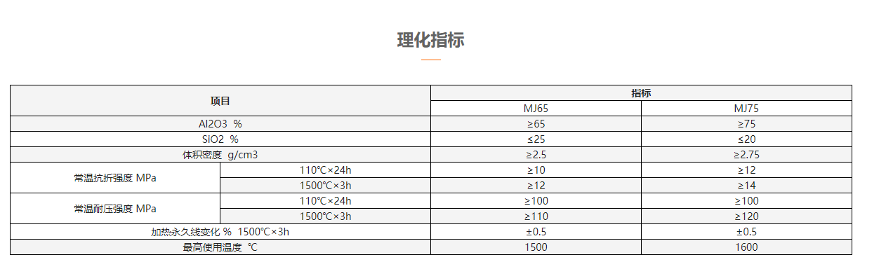 理化指標.png