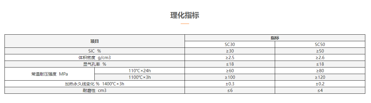 理化指標.png