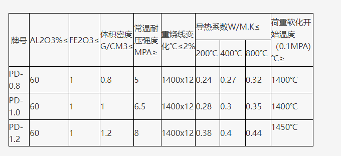 理化指標.png