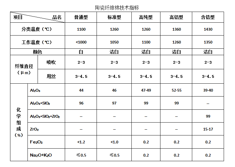 理化指標.png